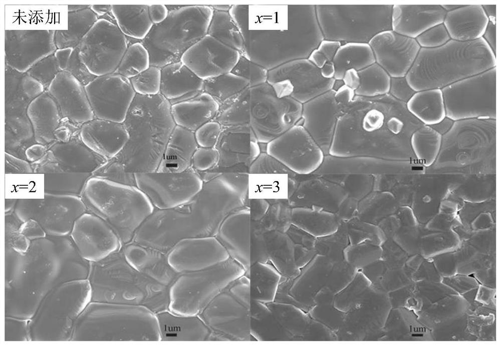 ZnO-Bi2O3-based low-voltage voltage-sensitive ceramic capable of being sintered at low temperature and preparation method thereof