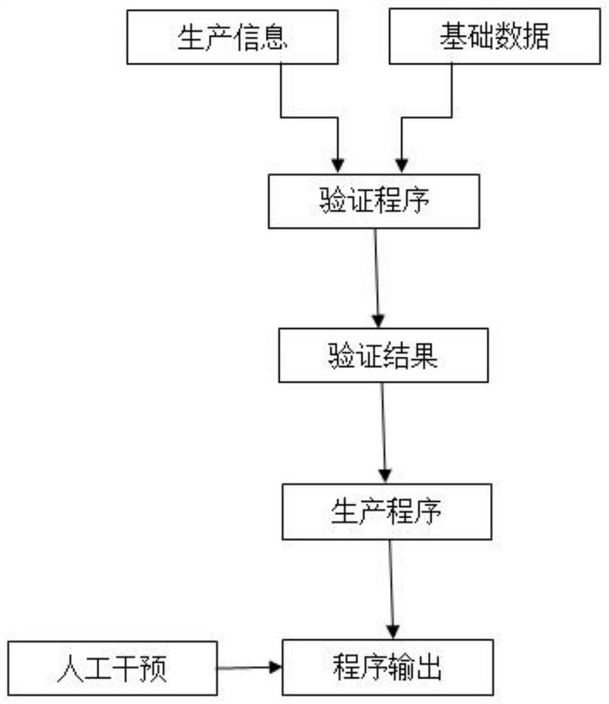 Method for controlling fermentation procedure in traditional Chinese medicine probiotic compound fermentation process