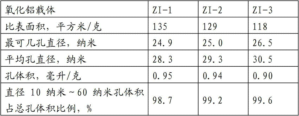 Hydrotreating method of heavy crude oil