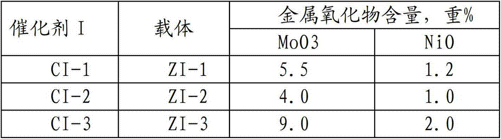 Hydrotreating method of heavy crude oil