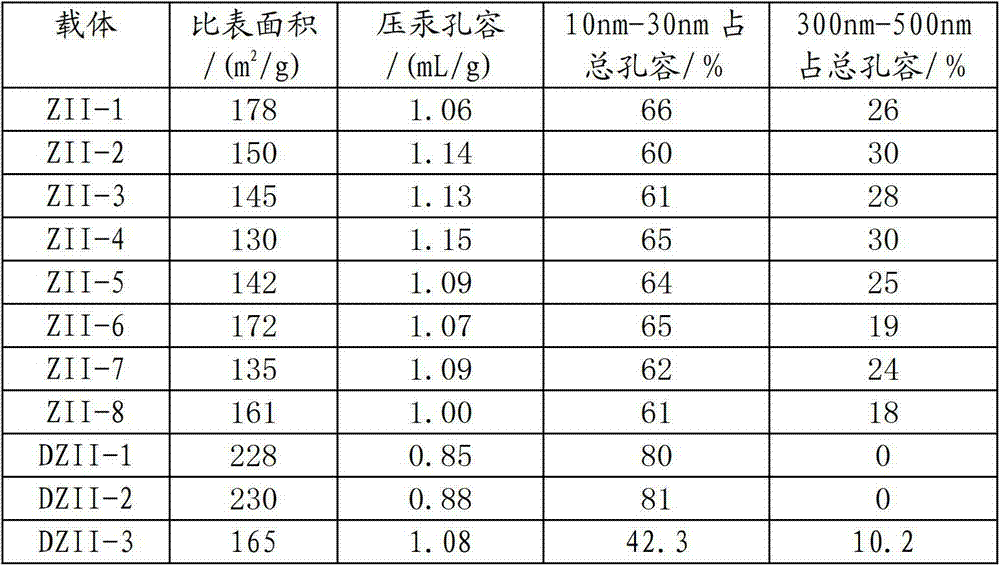 Hydrotreating method of heavy crude oil