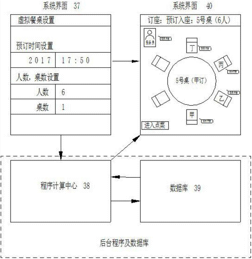 Scene type food and drink ordering system and method