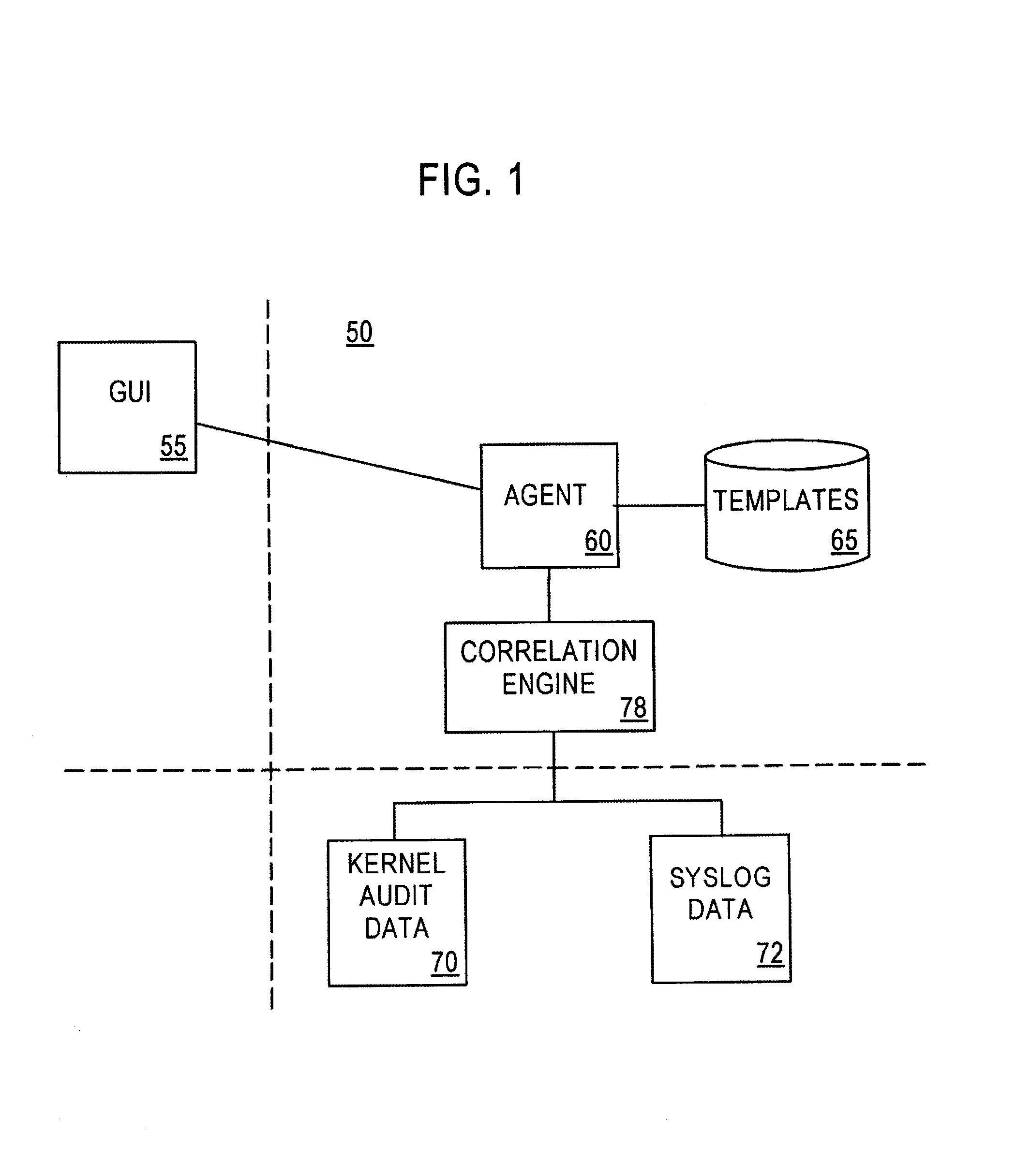 System and method for host and network based intrusion detection and response