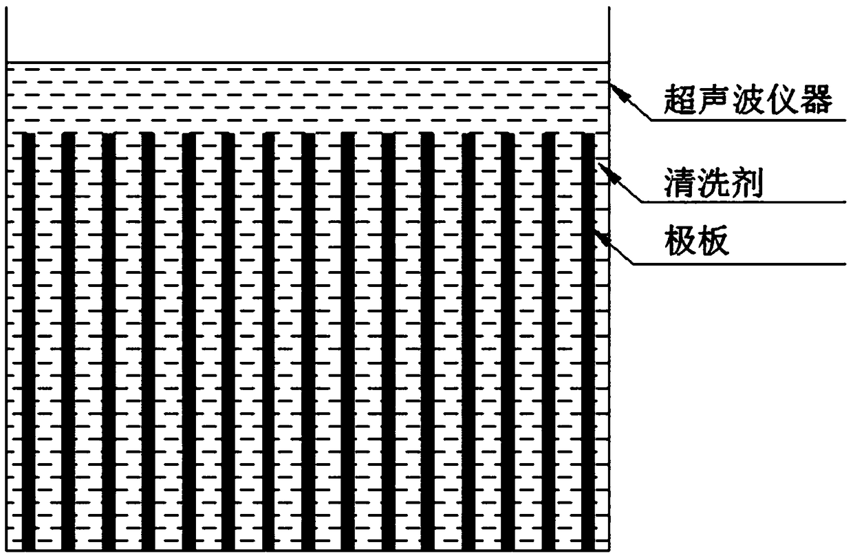 Fuel cell unipolar plate surface treatment method
