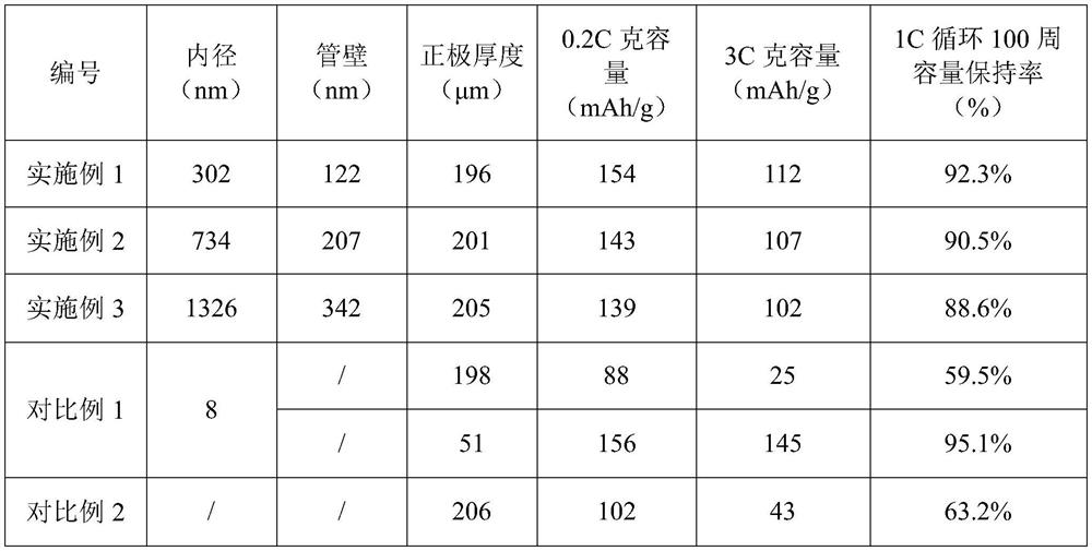 A kind of conductive composite material and its preparation method and application in lithium ion battery electrode