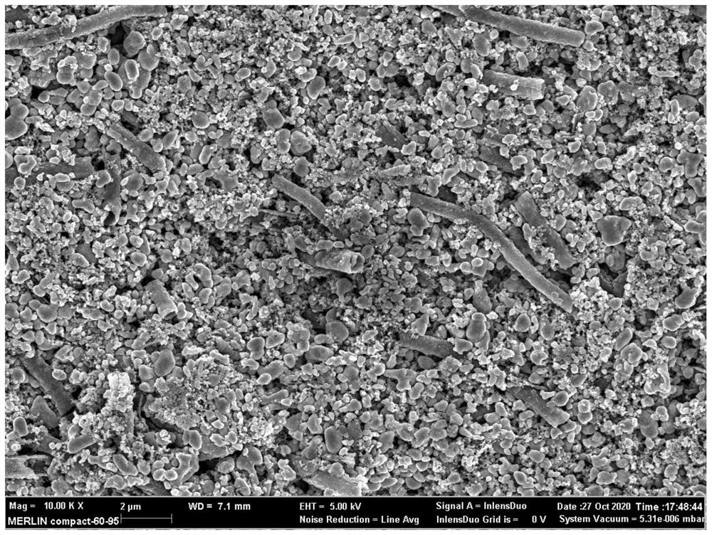 A kind of conductive composite material and its preparation method and application in lithium ion battery electrode