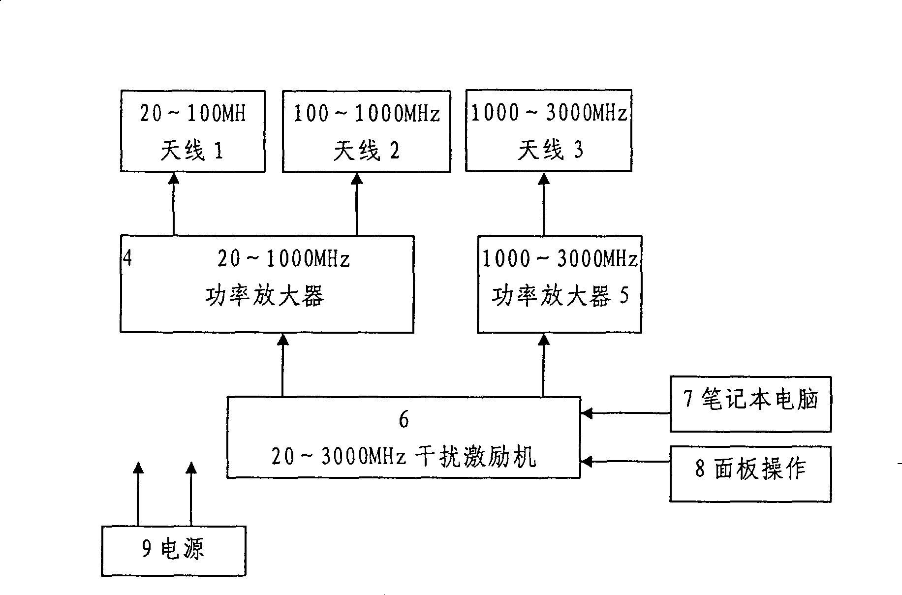 Computer self-conductive radio interference system