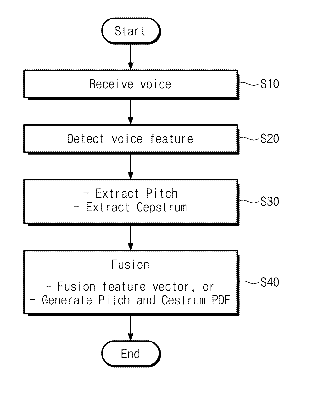 Method and apparatus for context independent gender recognition utilizing phoneme transition probability