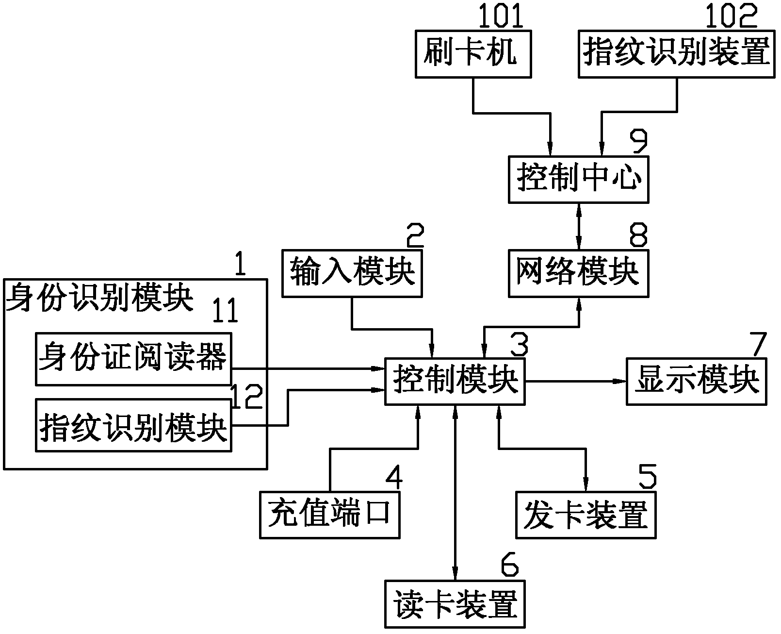 Bus card recharging system based on identification