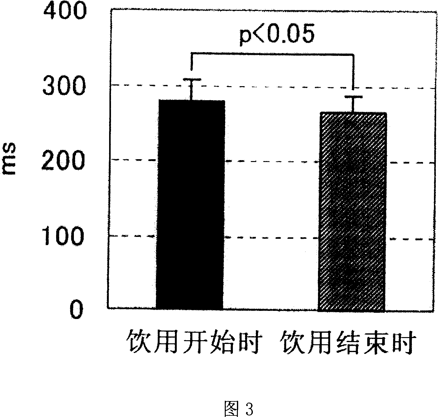 Composition having effect of modulating autonomic nerves and method of using the same