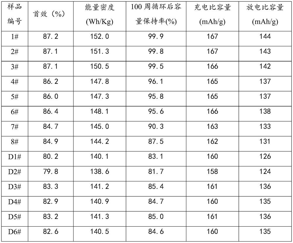 A kind of sodium ion battery and preparation method thereof