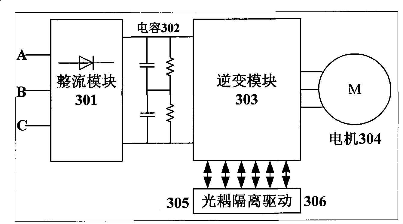 Network control method of induction machine and device thereof