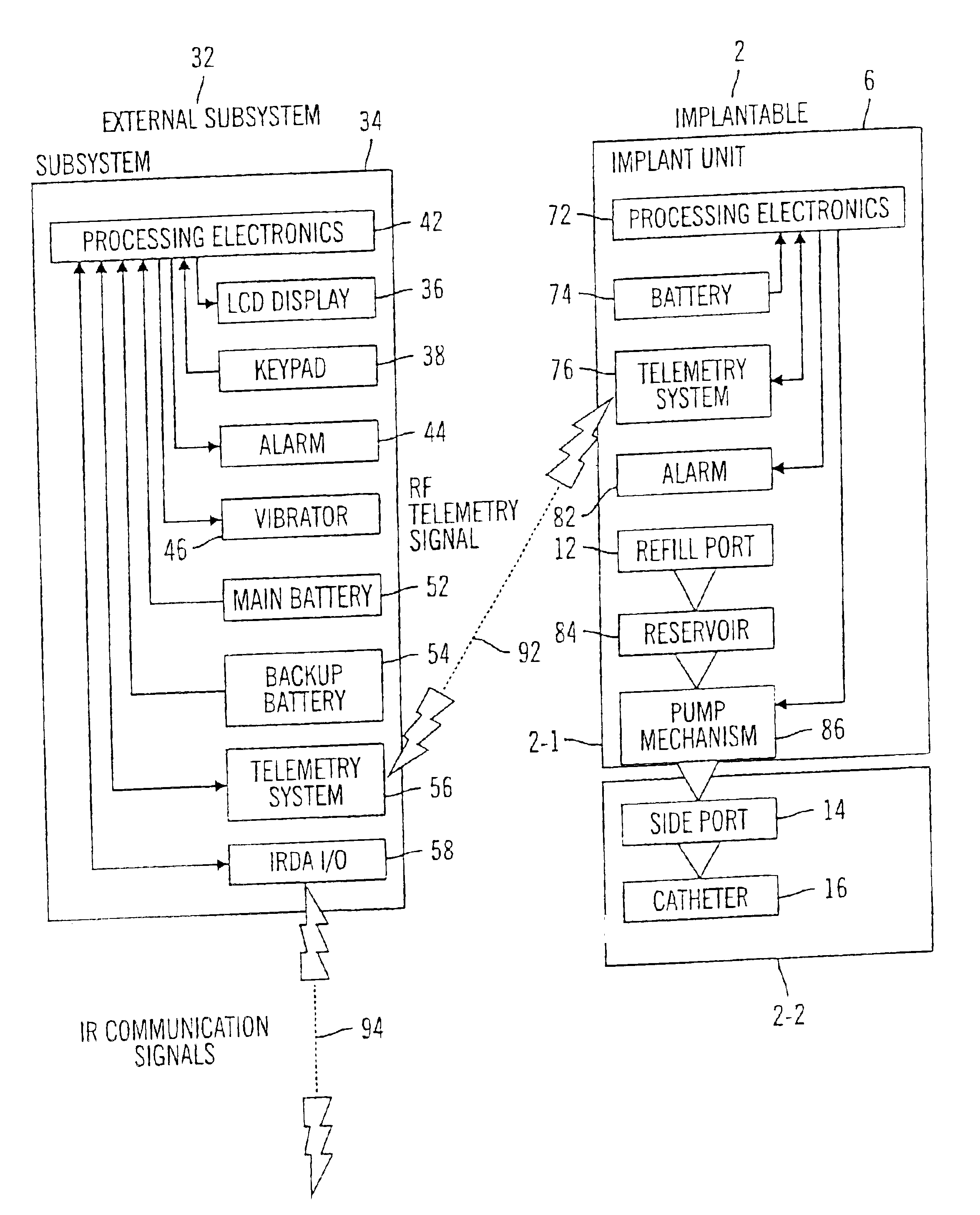 Ambulatory medical apparatus and method using a telemetry system with predefined reception listening