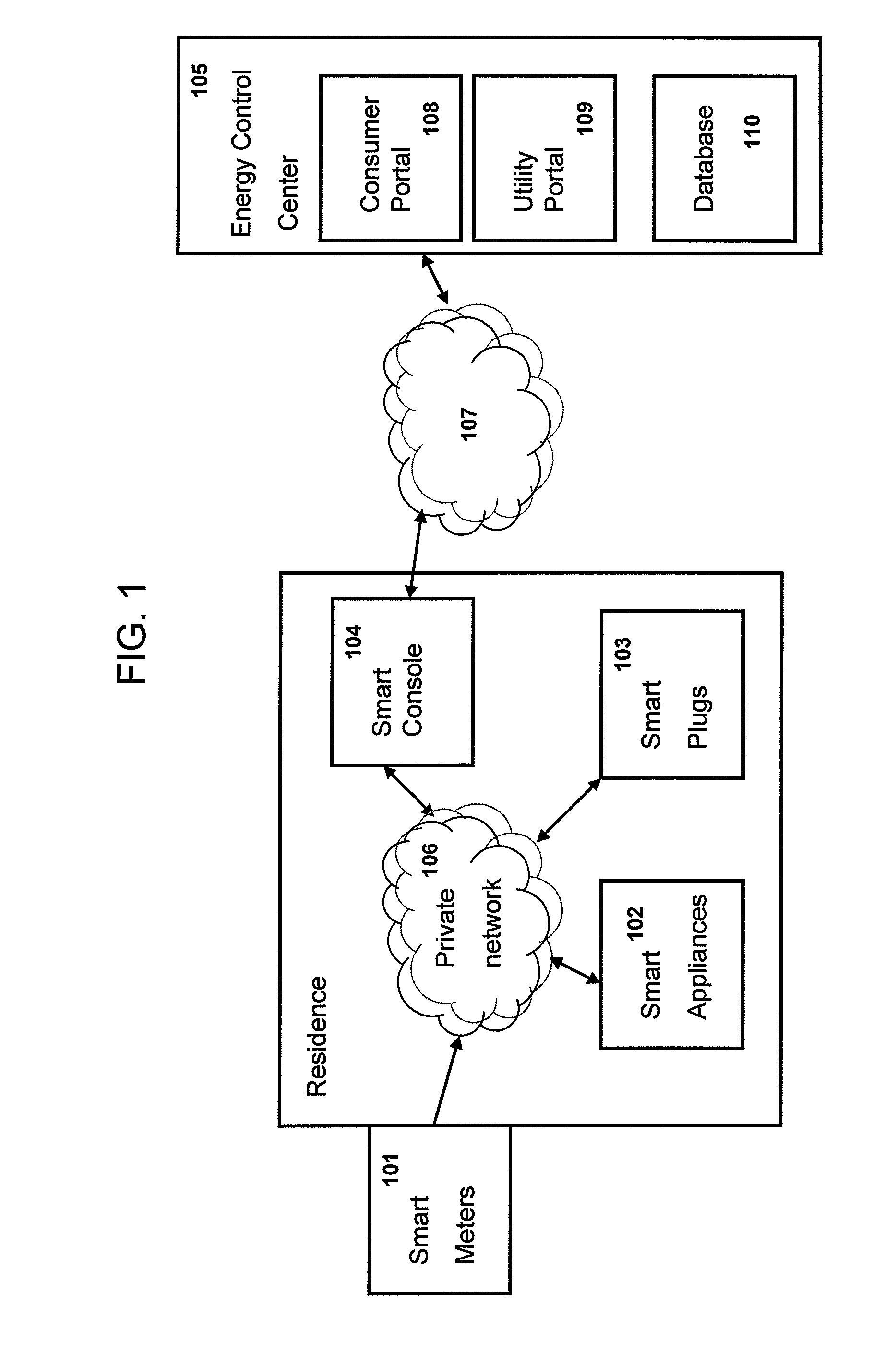 Method and system to monitor and control energy