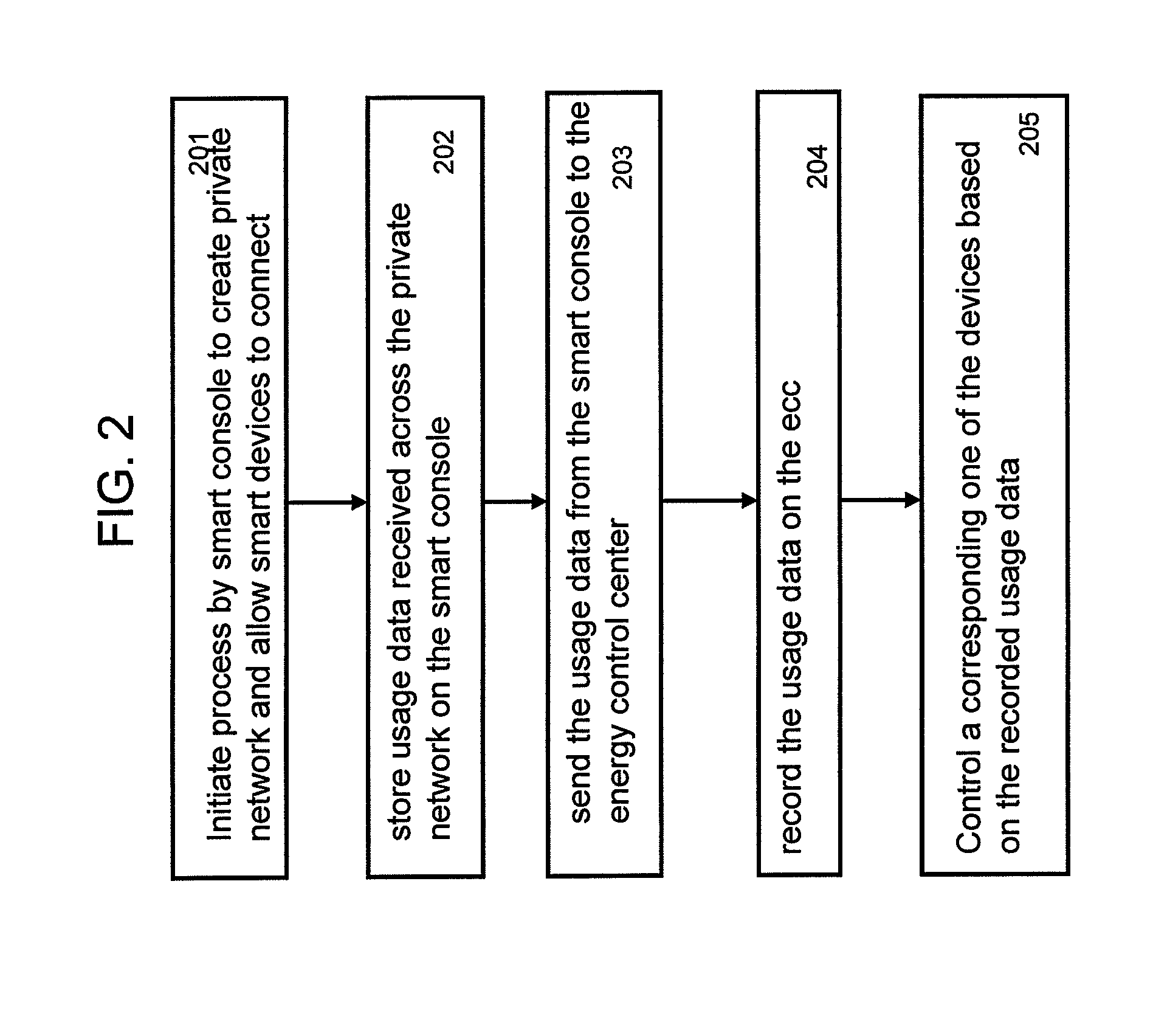 Method and system to monitor and control energy