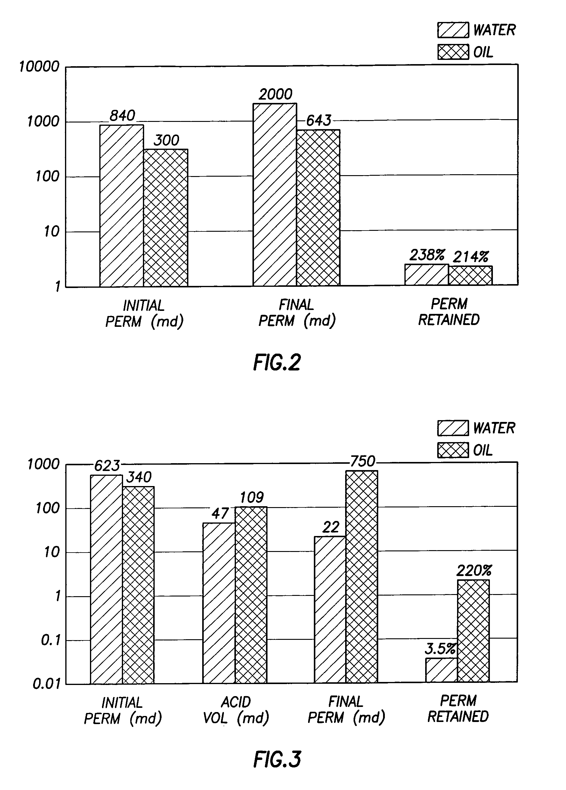 Methods of reducing water permeability for acidizing a subterranean formation