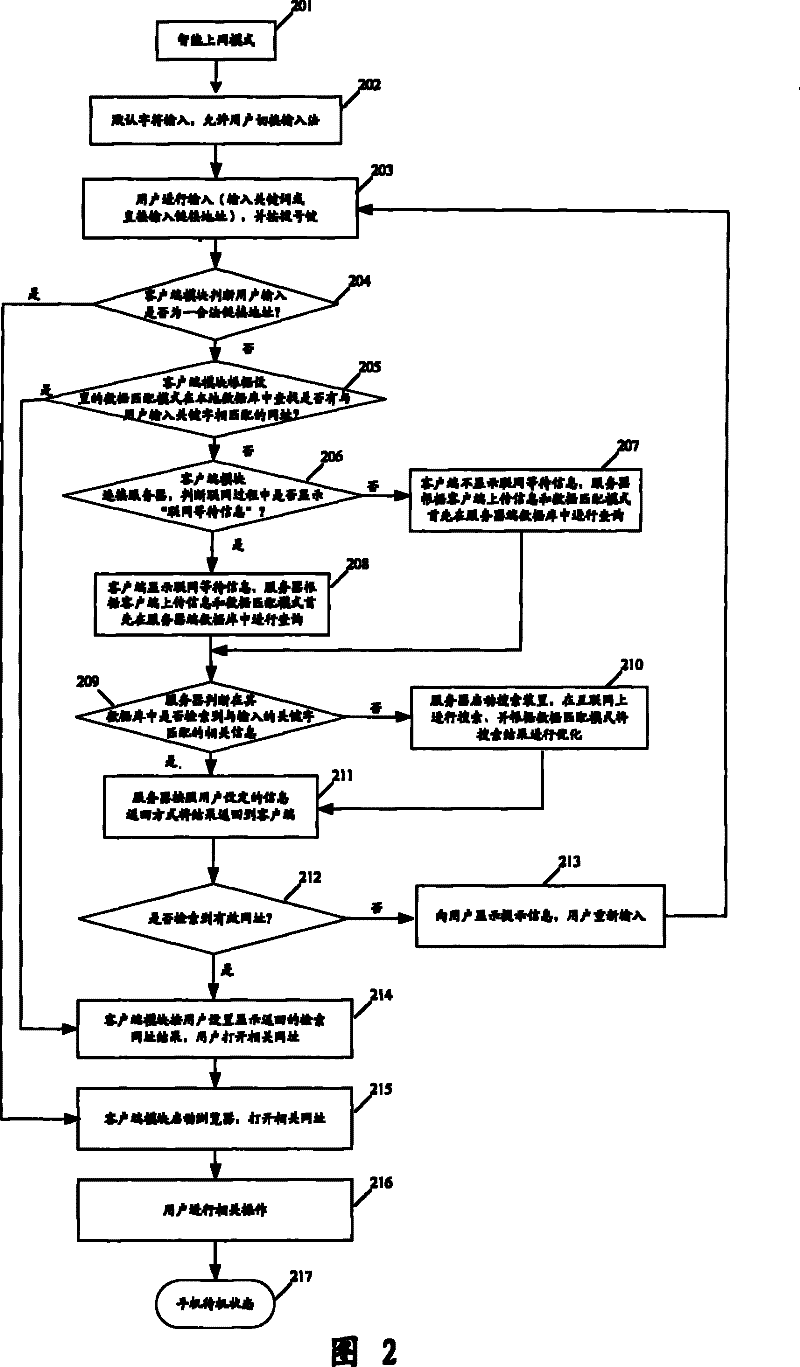 Method and system for quickly obtaining network information service at mobile terminal