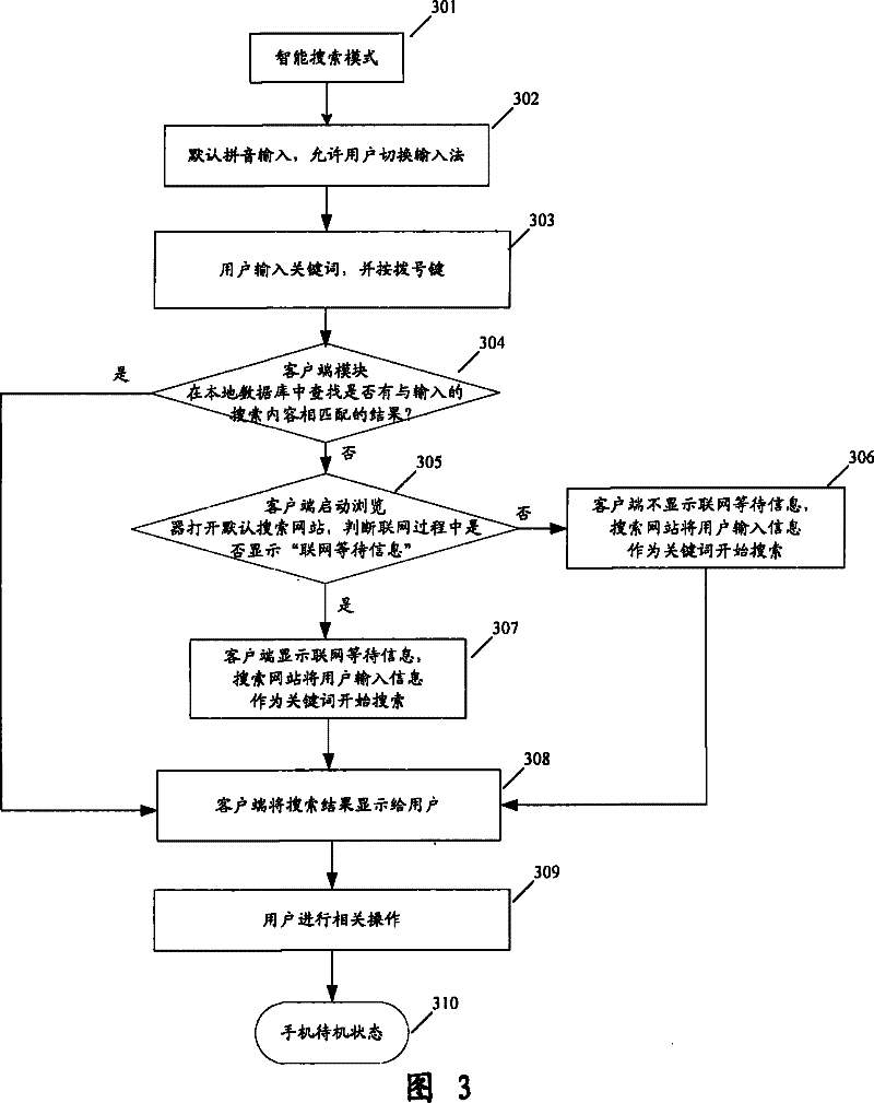 Method and system for quickly obtaining network information service at mobile terminal