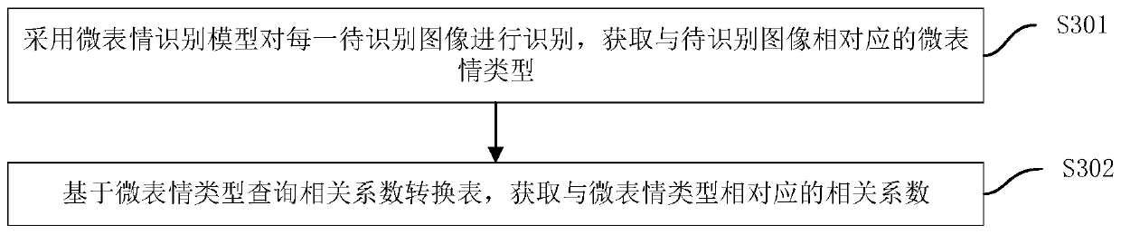 Target customer positioning method and device based on micro-expression, equipment and storage medium