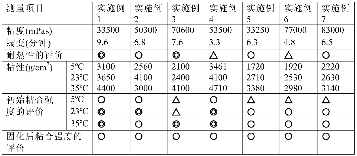 Moisture-curable hot-melt adhesive agent