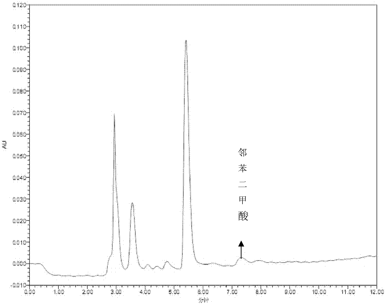 Determination method of amount of phthalic acid esters