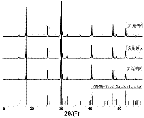 Method and application of low-temperature solid-phase synthesis of sodium arsenic alunite solid solution