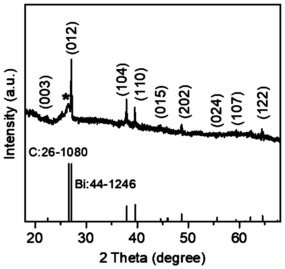 Micro-oxidized conductive carbon black supported nano metal bismuth catalyst and application thereof