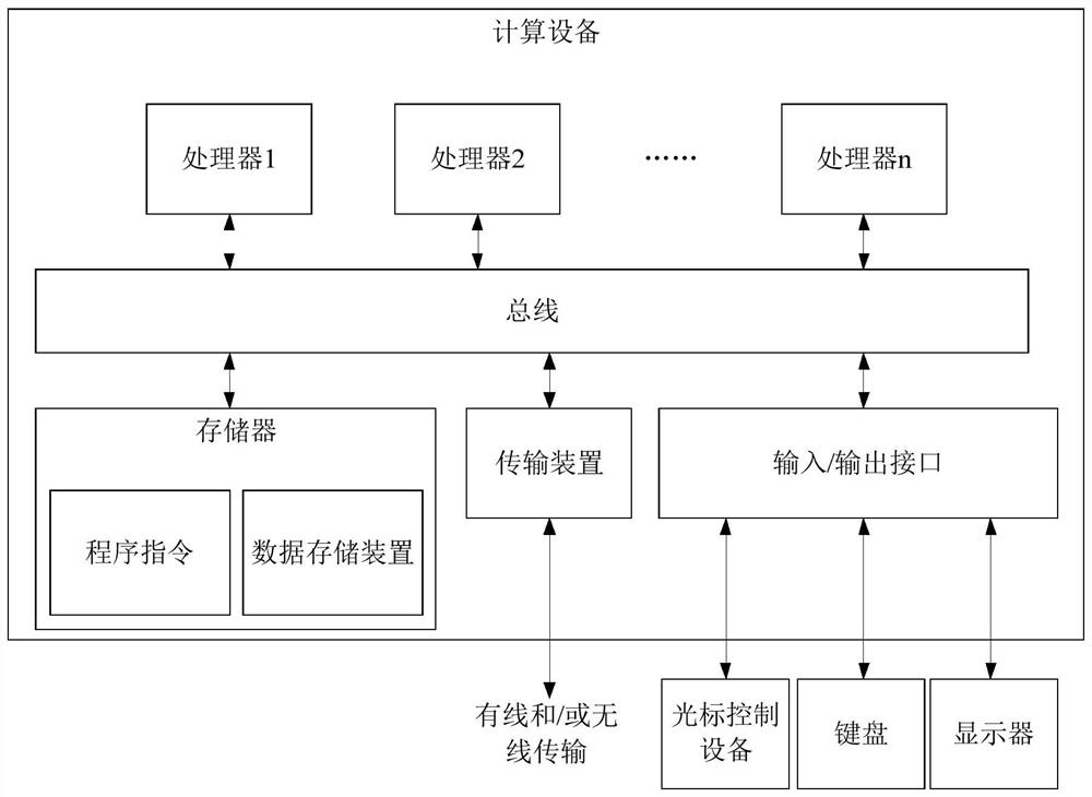 Encryption and decryption method and device for numerical value and storage medium