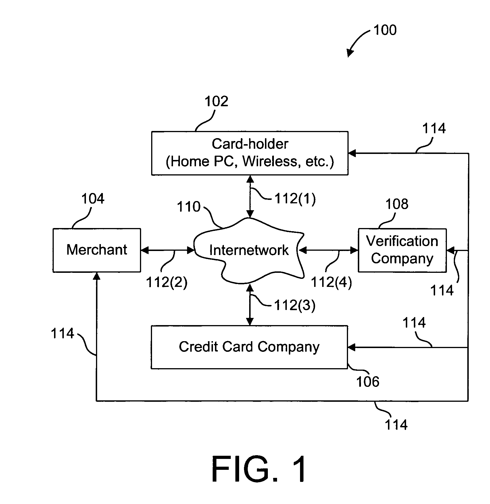 System and method for verifying commercial transactions