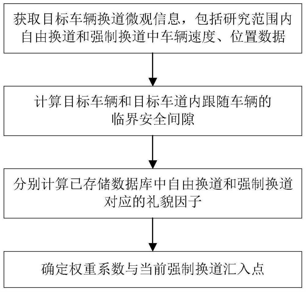 Method and device for determining forced lane changing afflux point of intelligent vehicle