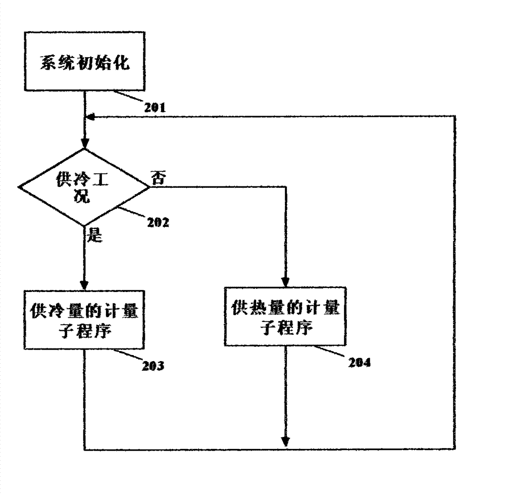 System and method for metering cooling/heating amount of air conditioners