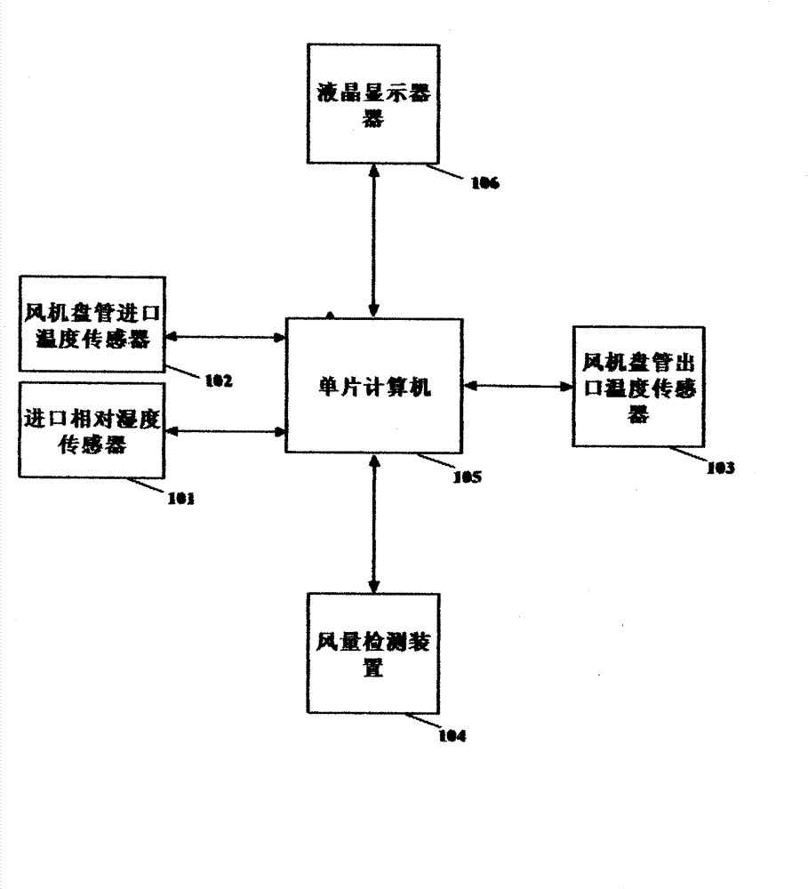 System and method for metering cooling/heating amount of air conditioners