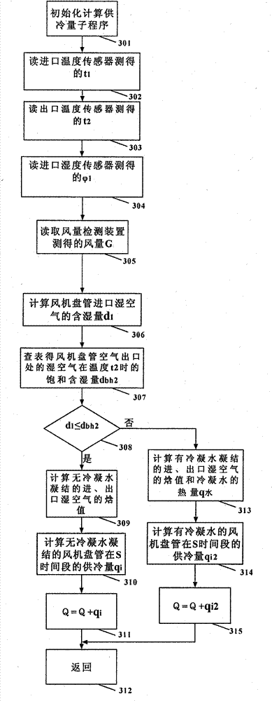 System and method for metering cooling/heating amount of air conditioners