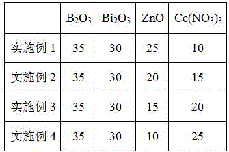 Ce-containing low-temperature sealing glass as well as preparation and application method of Ce-containing low-temperature sealing glass