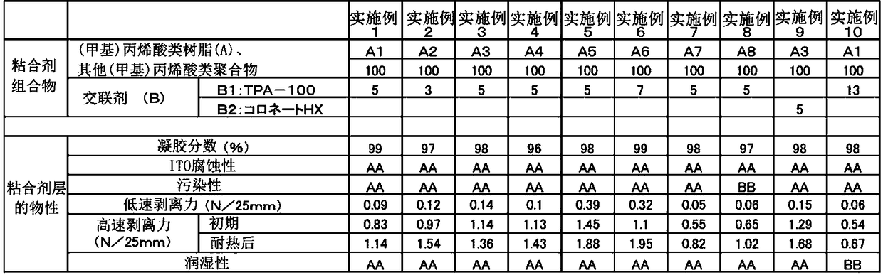 Adhesive composition for surface protection film and surface protection film