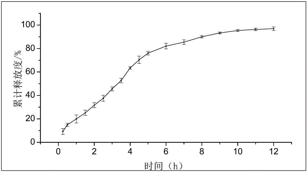 Preparation method of timolol maleate sustained-release microspheres