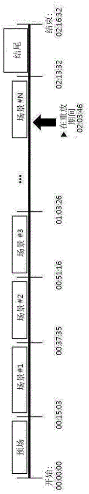 Apparatus and method for integrating and playing back sub-content based on information about main content in multi-projection screening environment