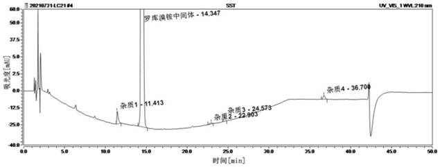 Method for detecting rocuronium bromide intermediate and impurities