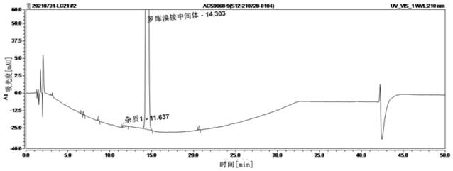 Method for detecting rocuronium bromide intermediate and impurities