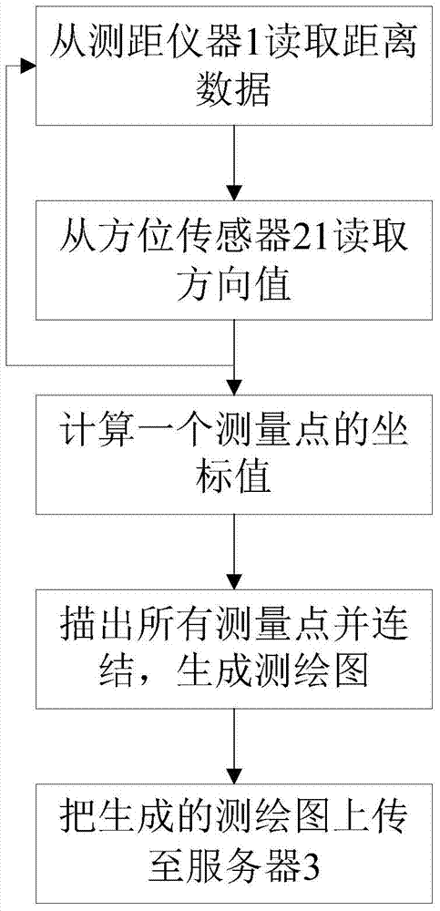 Intelligent surveying and mapping system and method