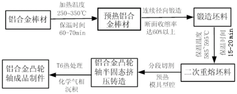 Semi-solid Process for Engine Aluminum Alloy Camshafts Prepared by Radial Forging Strain Induction