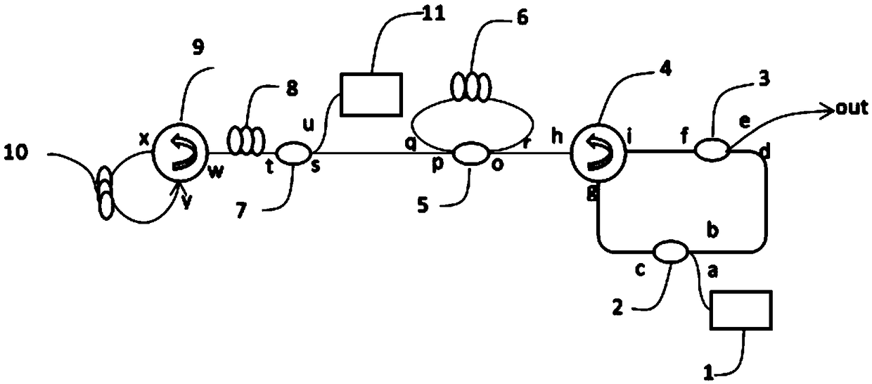 Frequency stabilizer for multi-wavelength fiber laser