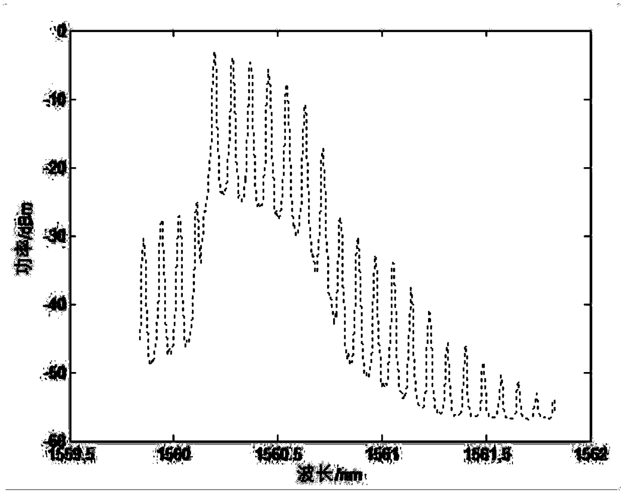 Frequency stabilizer for multi-wavelength fiber laser