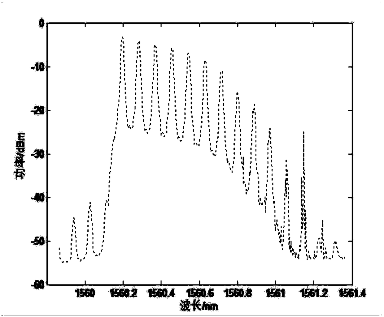 Frequency stabilizer for multi-wavelength fiber laser