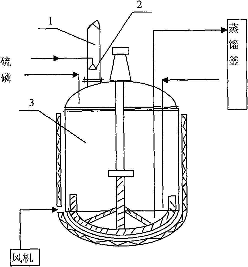 Preparation method of phosphorus pentasulfide