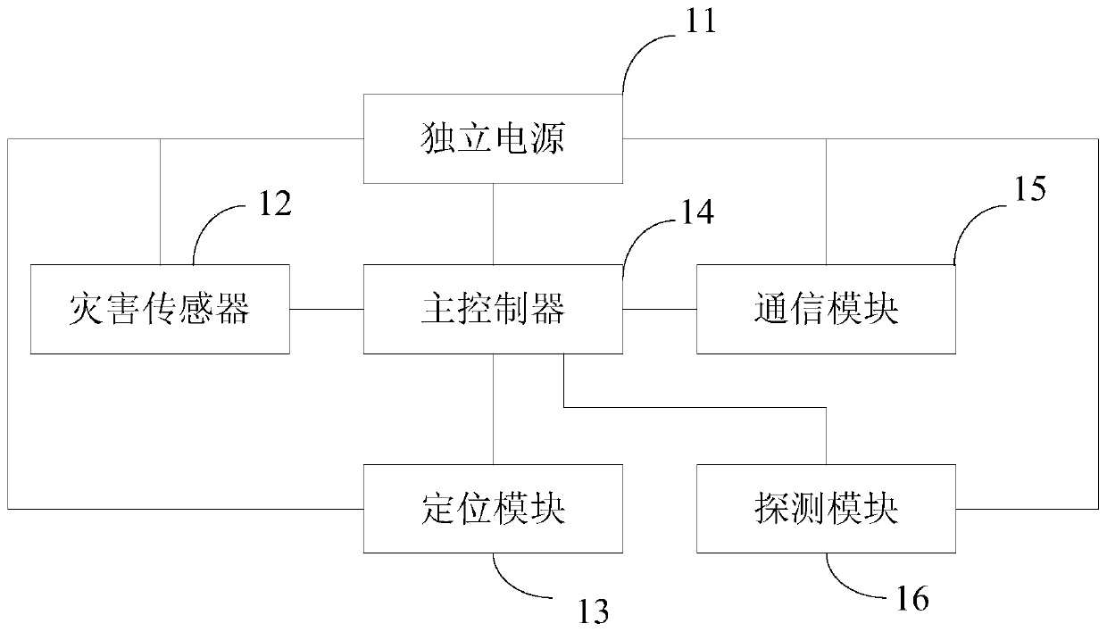 A family life-saving bed with positioning communication