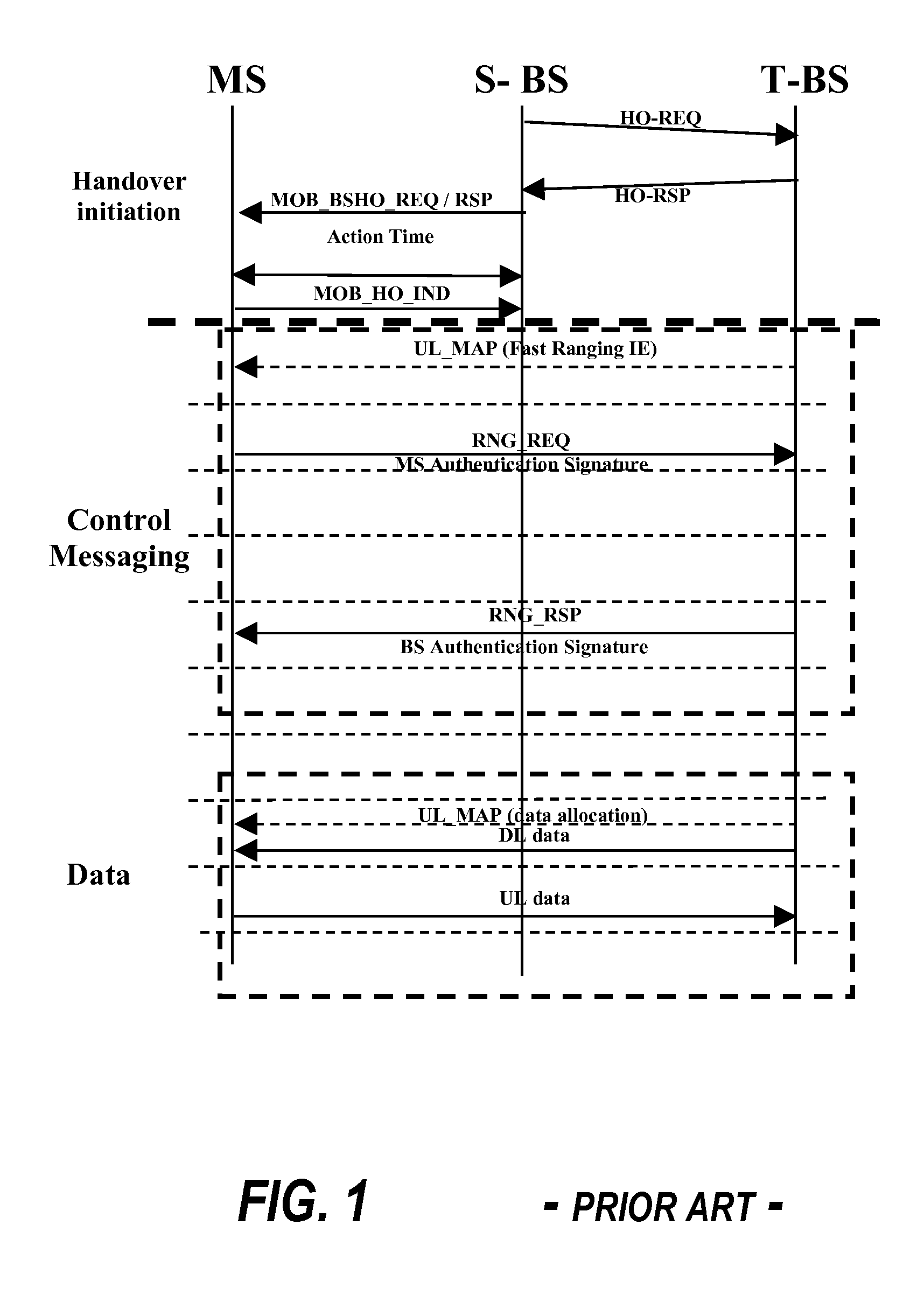 Authentication while exchanging data in a communication system