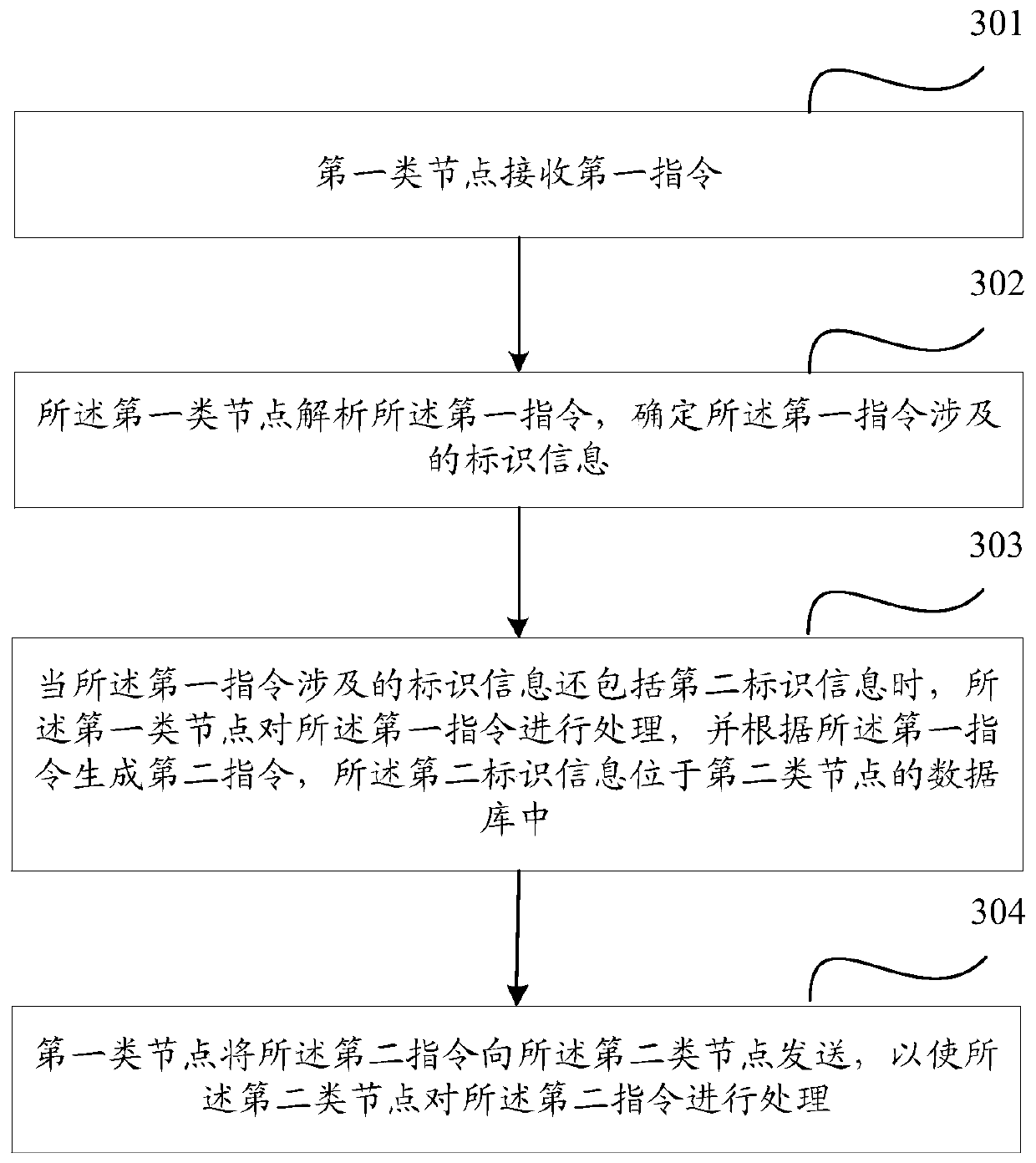 Distributed system and data processing method
