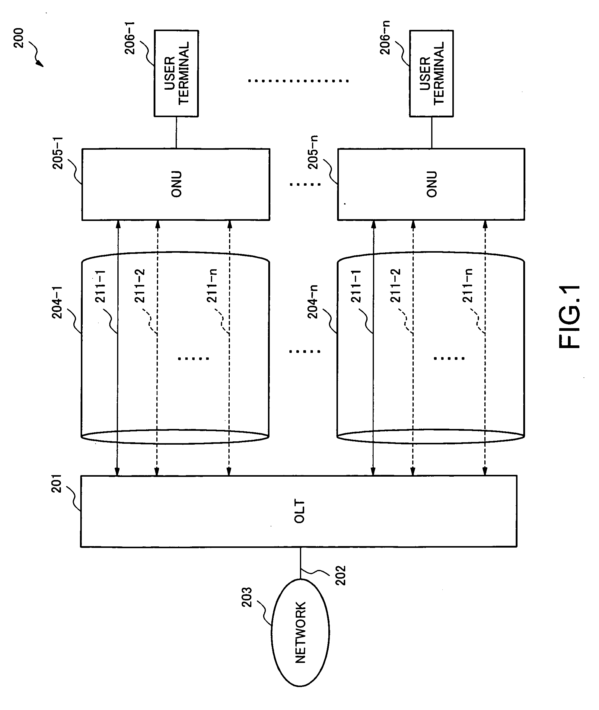 PON system and logical link allocation method