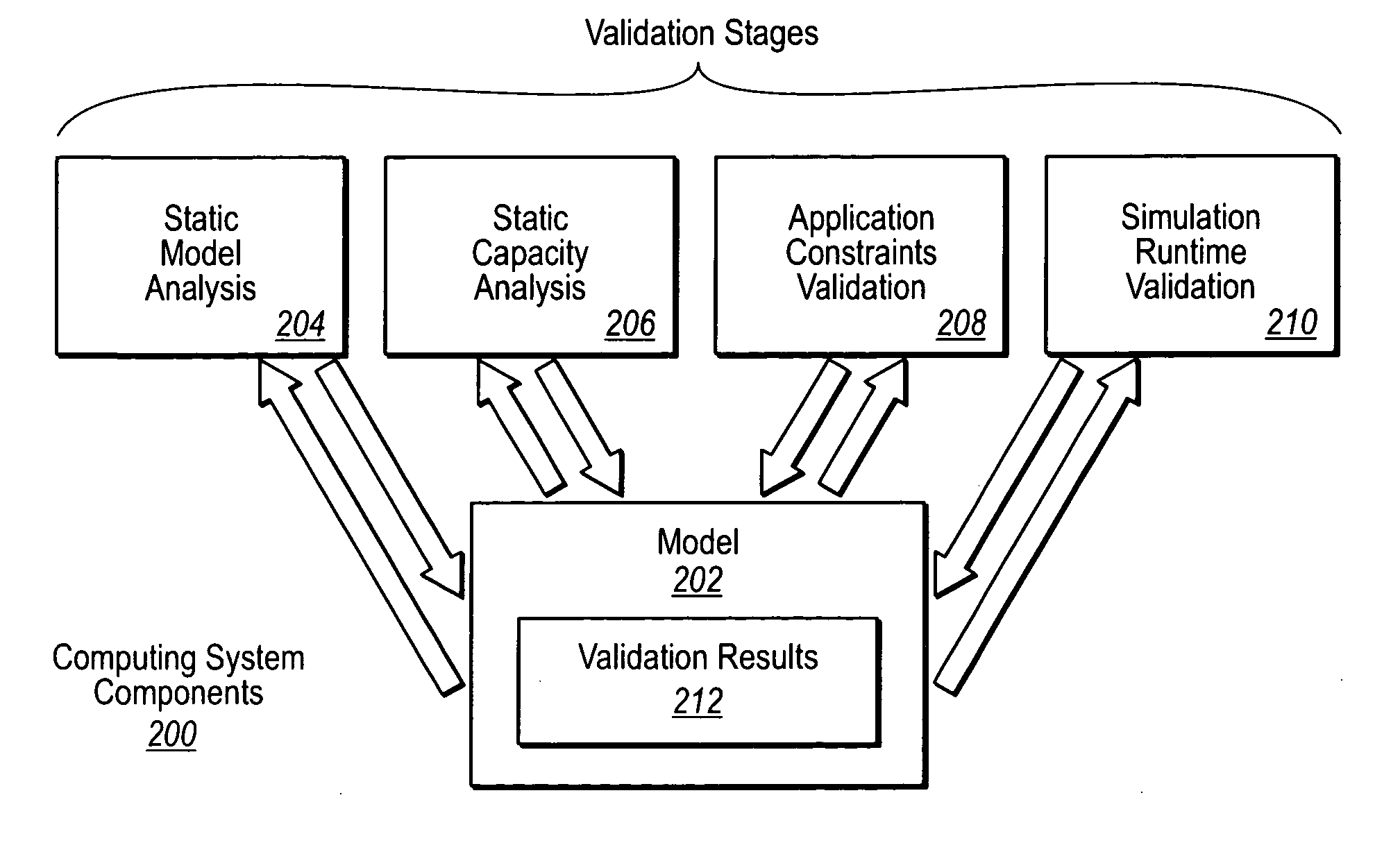 Detecting computer system simulation errors